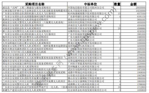 工業(yè)級警用無人機(jī)價格