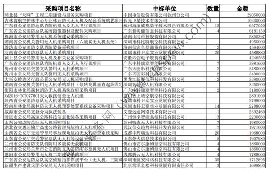 工業(yè)級(jí)警用無(wú)人機(jī)價(jià)格