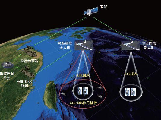 太陽能無人機(jī)的發(fā)展現(xiàn)狀和前景分析