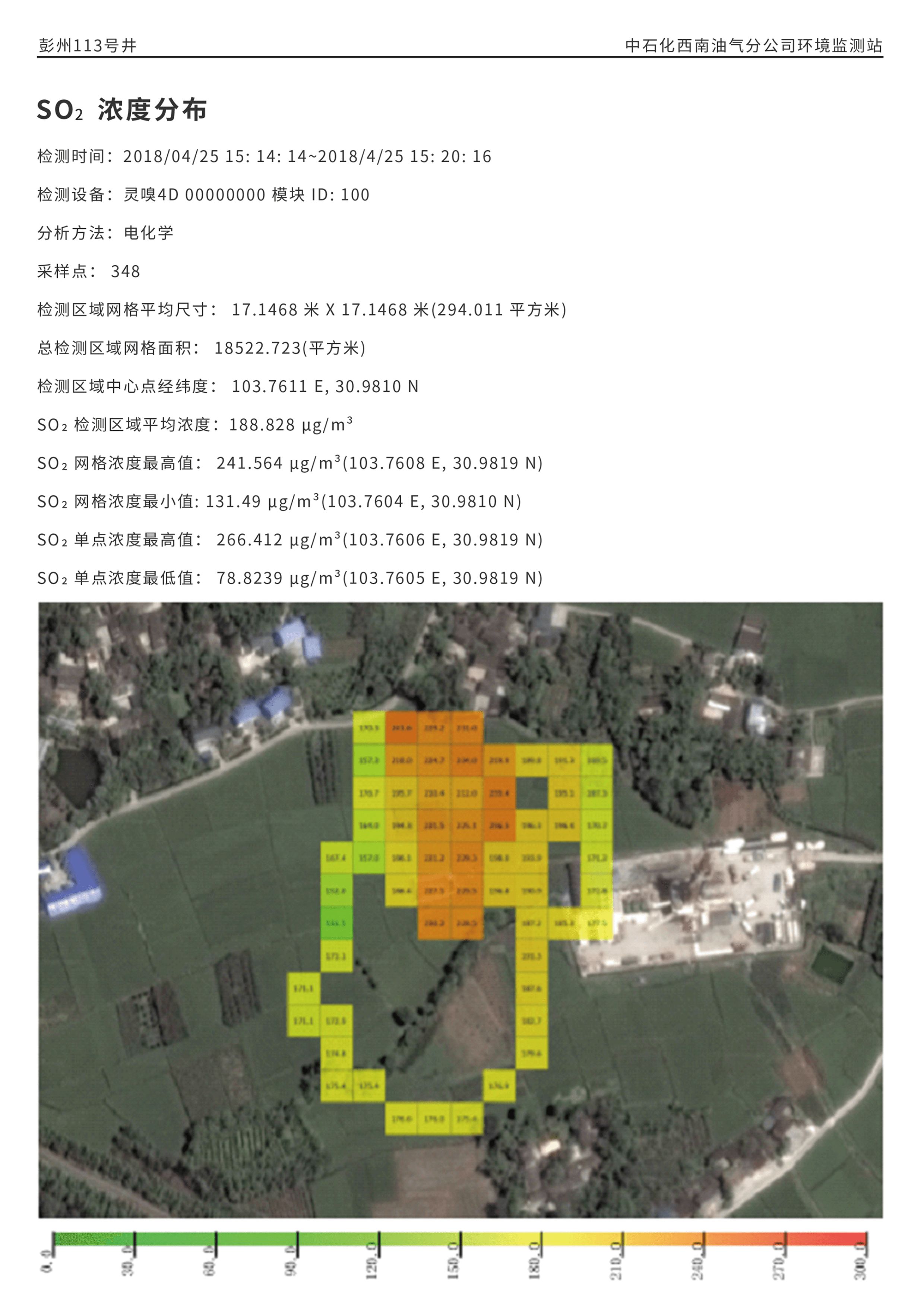靈嗅分析軟件輸出的SO2檢測(cè)分析報(bào)告