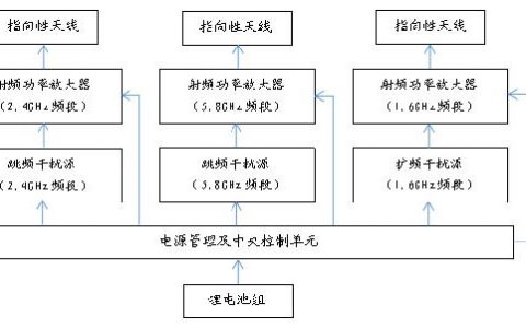 無人機容易被干擾的原理解析