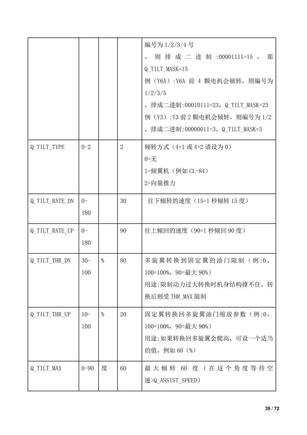 傾轉(zhuǎn)旋翼無人機(jī)調(diào)參教程（全）