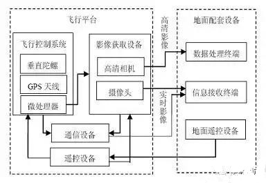 無人機(jī)在橋梁檢測方面優(yōu)勢和應(yīng)用