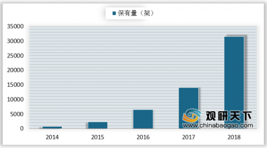 2014-2018年我國植保無人機保有量