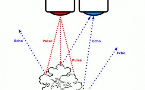 無人機(jī)激光雷達(dá)的工作原理