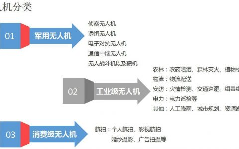 無(wú)人機(jī)知識(shí)匯總