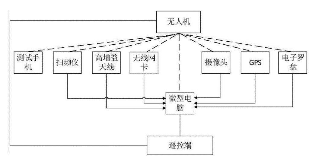 無人機(jī)系統(tǒng)的基本結(jié)構(gòu)介紹