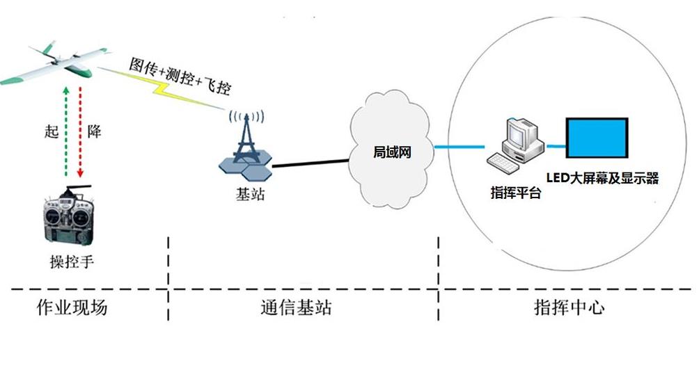 無人機(jī)飛控系統(tǒng)的工作原理