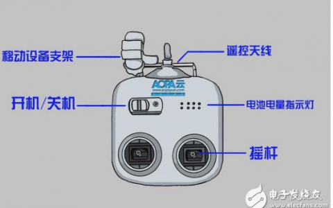 無(wú)人機(jī)遙控器的使用方法_遙控?zé)o人機(jī)操作日常