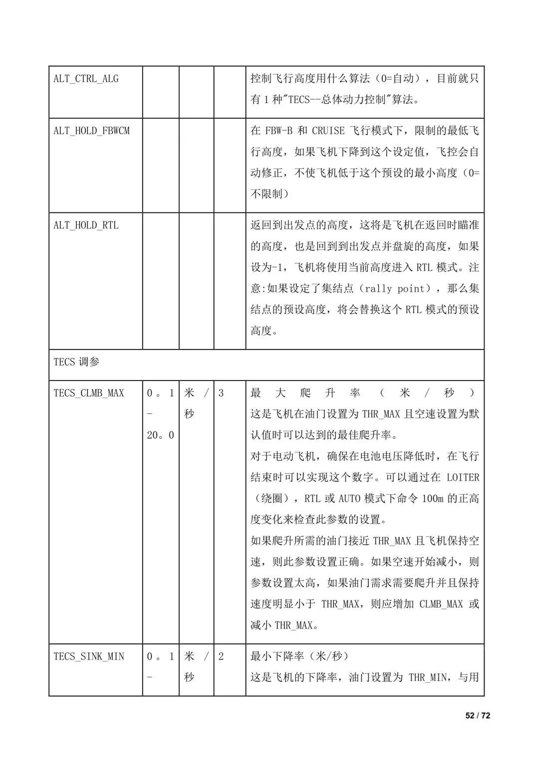 傾轉(zhuǎn)旋翼無人機(jī)調(diào)參教程（全）