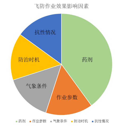 植保無人機(jī)作業(yè)技術(shù)規(guī)范