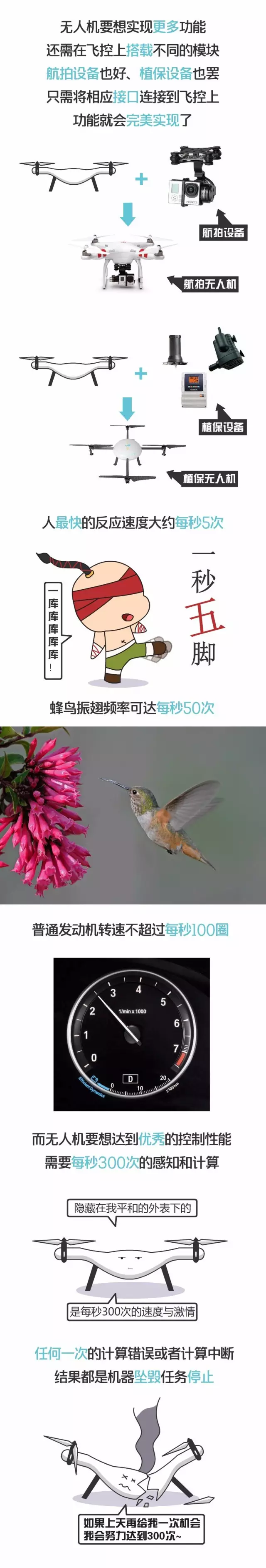 無人機(jī)為什么會(huì)飛，這里有它飛行的秘密