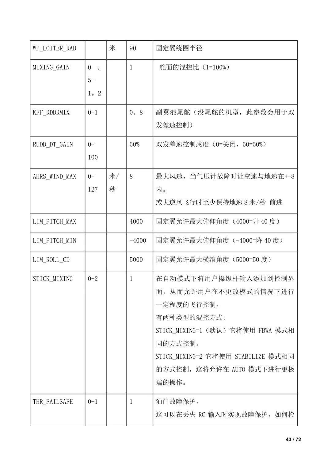 傾轉(zhuǎn)旋翼無人機(jī)調(diào)參教程（全）