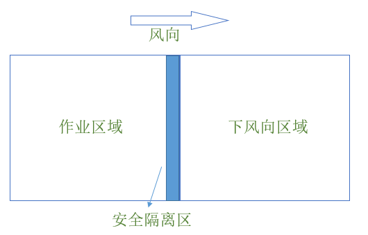 植保無人機(jī)作業(yè)過程中因緊密關(guān)注風(fēng)向變化