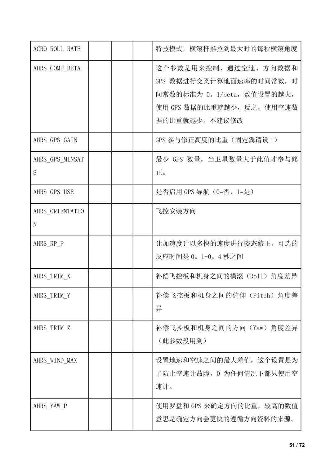 傾轉(zhuǎn)旋翼無人機(jī)調(diào)參教程（全）