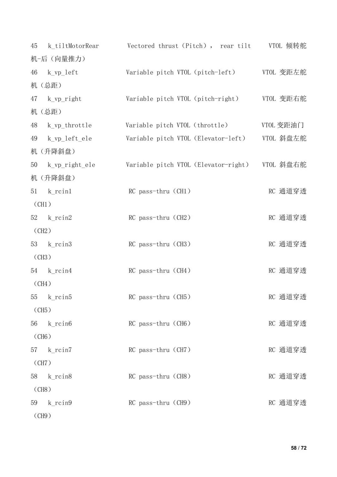 傾轉(zhuǎn)旋翼無人機(jī)調(diào)參教程（全）