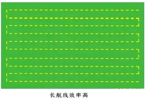 無人機新手，不能錯過植保無人機航線規(guī)劃教程！