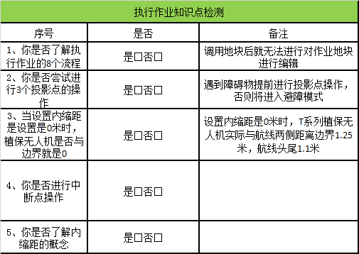 大疆植保無(wú)人機(jī)入門操作指南（下），小白必看