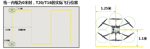 邊緣距離統(tǒng)一內(nèi)縮