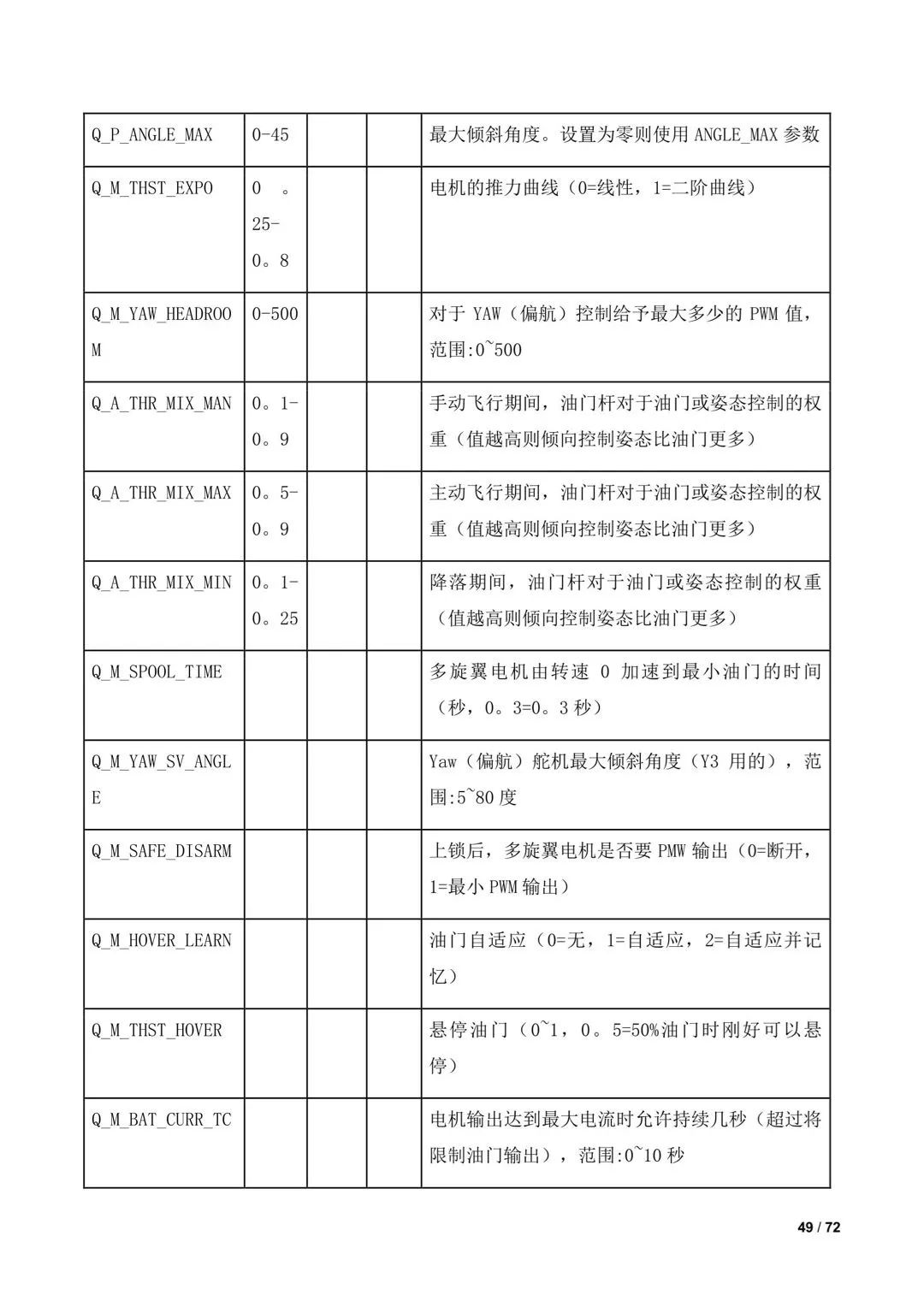 傾轉(zhuǎn)旋翼無人機(jī)調(diào)參教程（全）