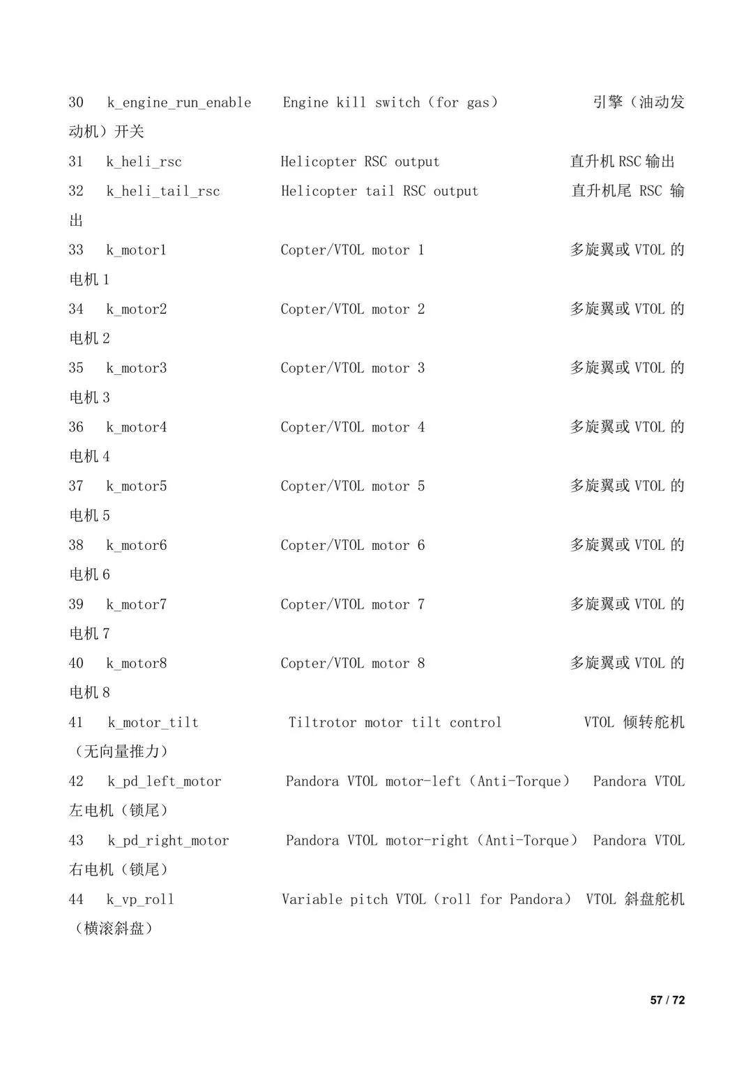 傾轉(zhuǎn)旋翼無人機(jī)調(diào)參教程（全）