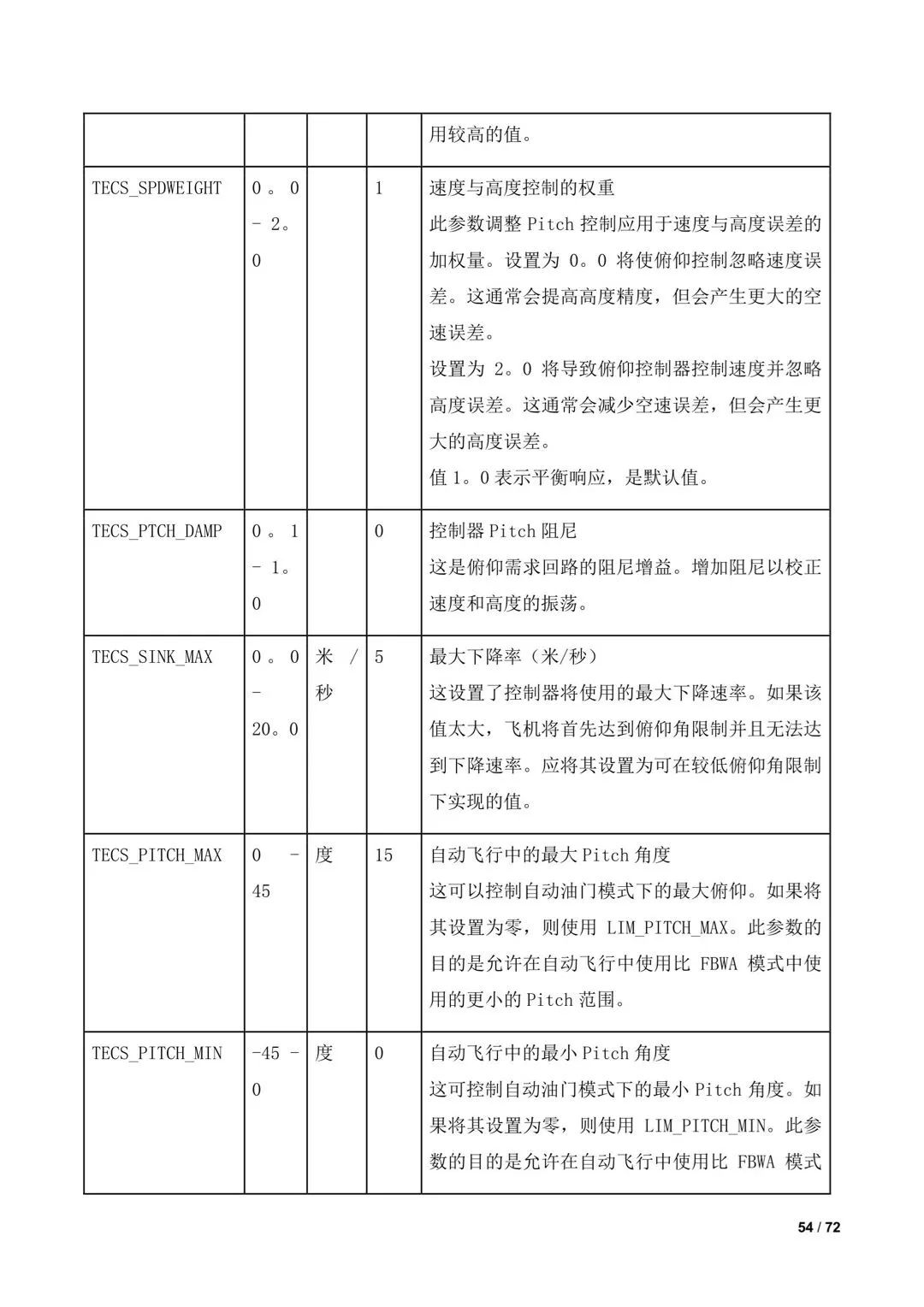 傾轉(zhuǎn)旋翼無人機(jī)調(diào)參教程（全）