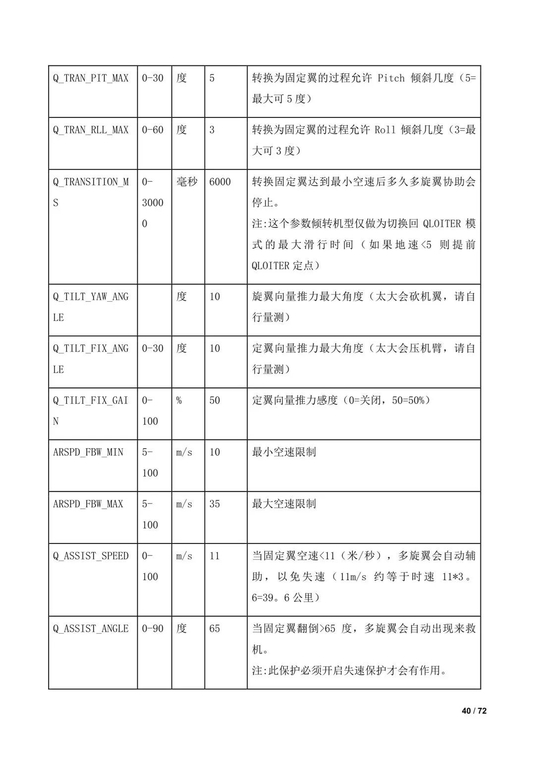 傾轉(zhuǎn)旋翼無人機(jī)調(diào)參教程（全）