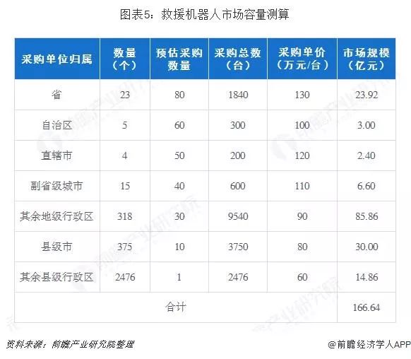 無人機和機器人在應急救援領域的應用，未來可期