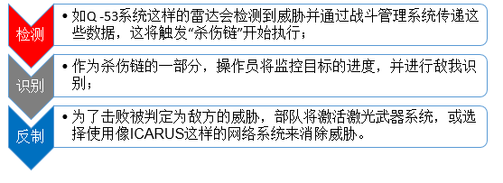 反無(wú)人機(jī)技術(shù)及應(yīng)用淺析