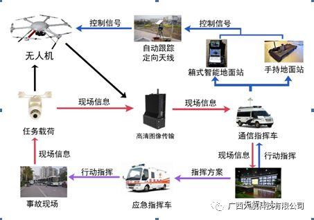 在森林、生態(tài)領(lǐng)域的安保應(yīng)用