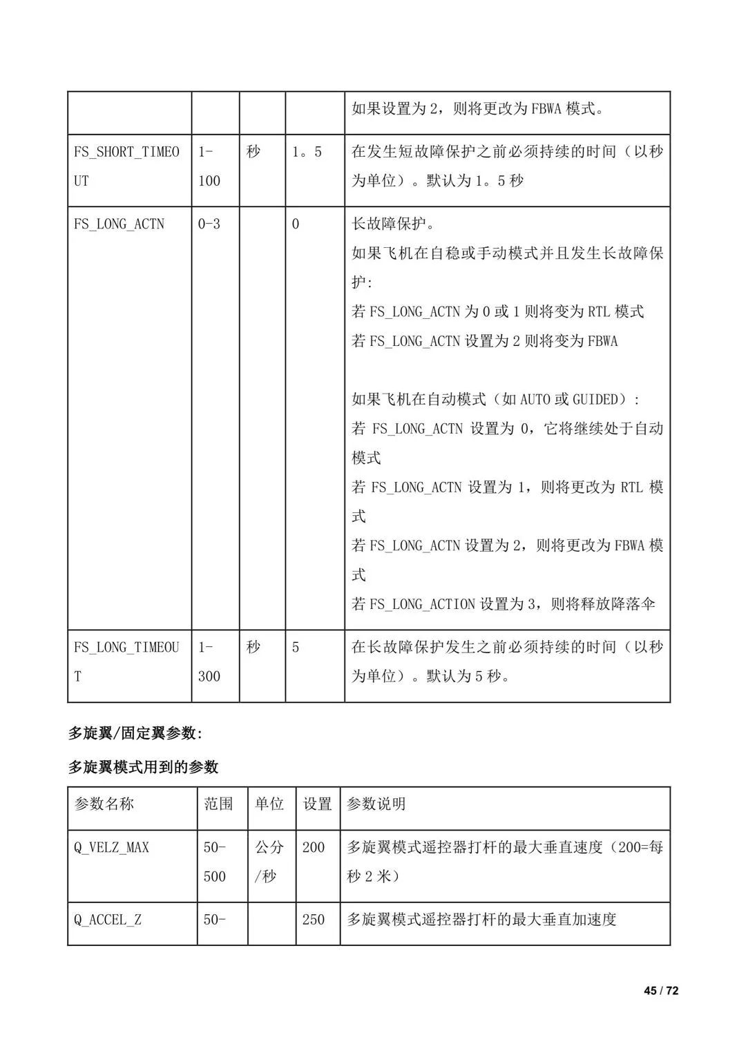 傾轉(zhuǎn)旋翼無人機(jī)調(diào)參教程（全）