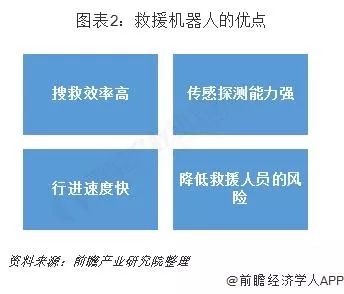 無人機和機器人在應急救援領域的應用，未來可期