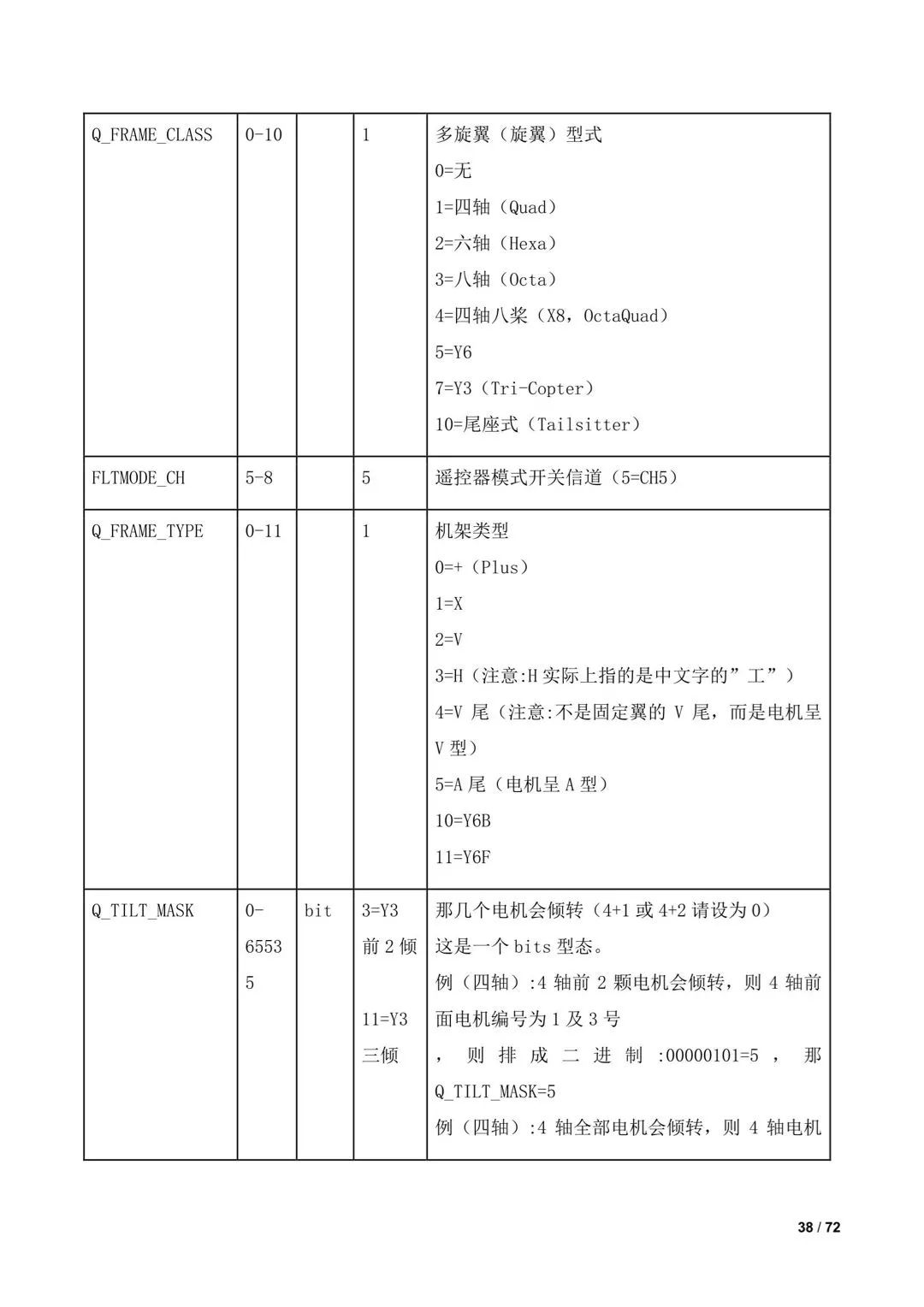 傾轉(zhuǎn)旋翼無人機(jī)調(diào)參教程（全）