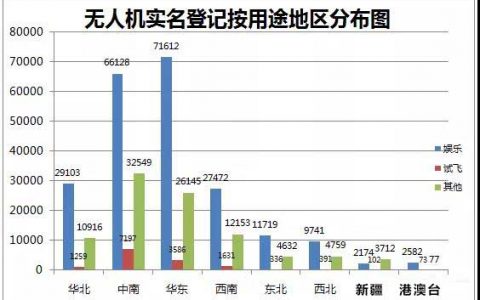 無(wú)人機(jī)實(shí)名登記情況月報(bào)