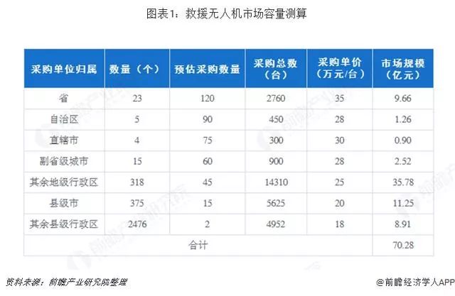 無人機和機器人在應急救援領域的應用，未來可期