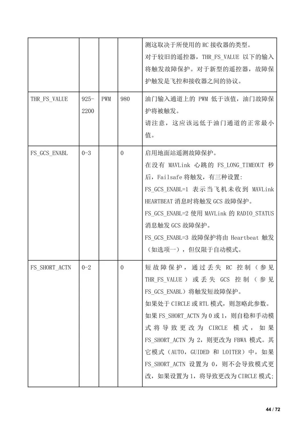 傾轉(zhuǎn)旋翼無人機(jī)調(diào)參教程（全）