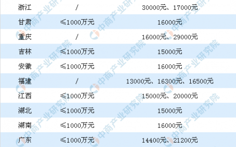 中國植保無人機發(fā)展現(xiàn)狀及趨勢分析（附保有量及市場規(guī)模）