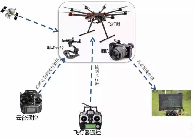 無人機(jī)橋梁快速檢測系統(tǒng)