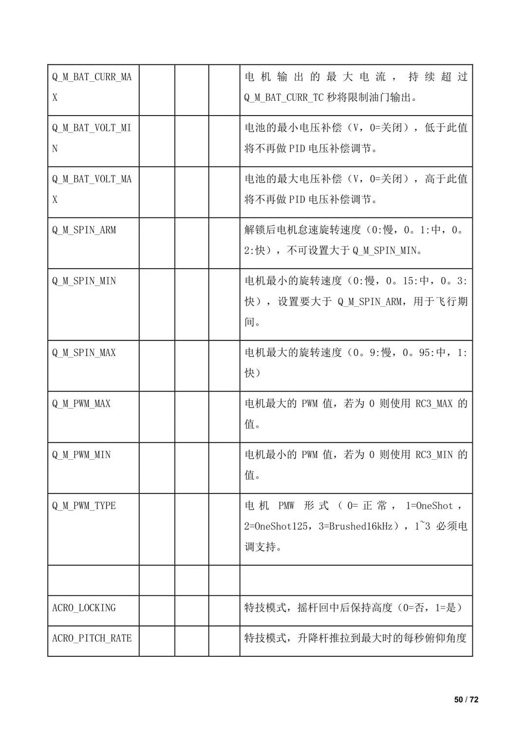 傾轉(zhuǎn)旋翼無人機(jī)調(diào)參教程（全）