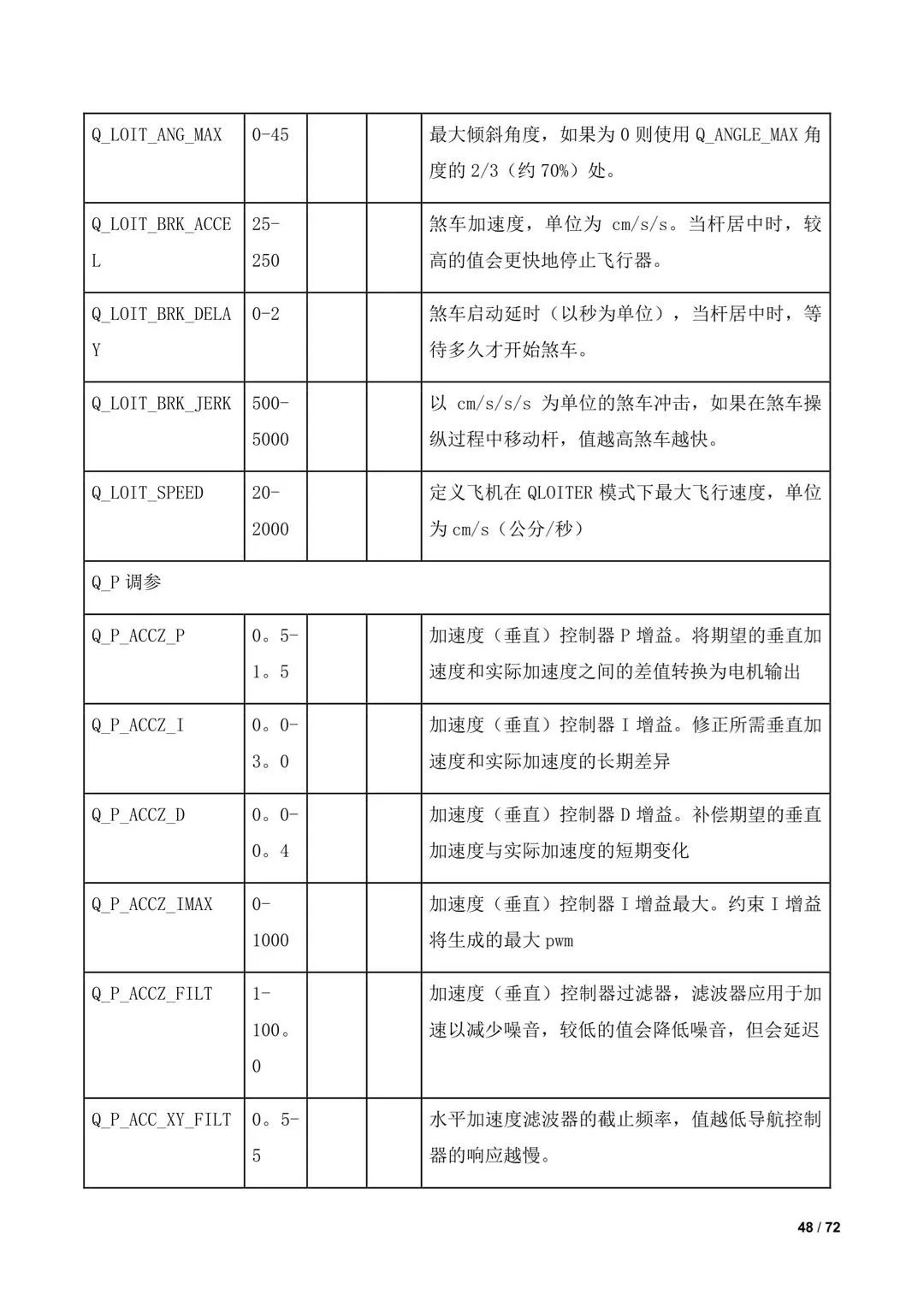 傾轉(zhuǎn)旋翼無人機(jī)調(diào)參教程（全）