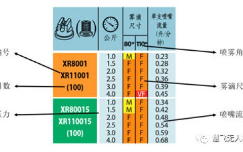 MG系列植保無人機飛防施藥技術(shù)