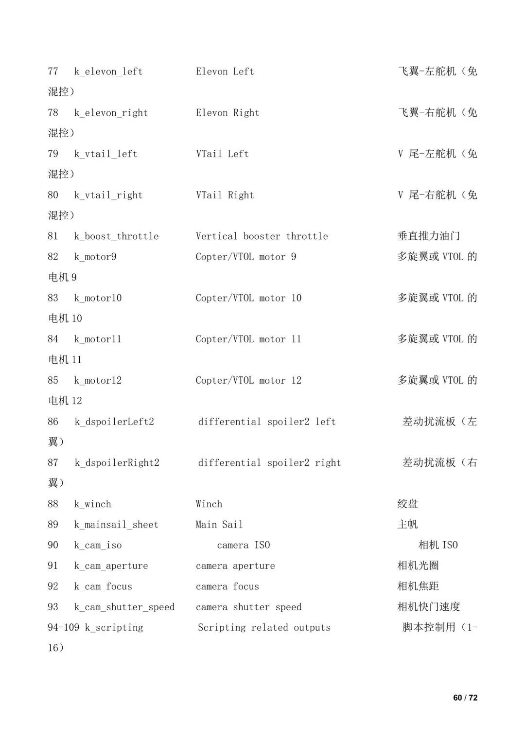 傾轉(zhuǎn)旋翼無人機(jī)調(diào)參教程（全）