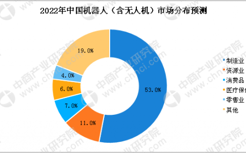 中國無人機市場需求增加 2022年民用無人機市場規(guī)模將破千億