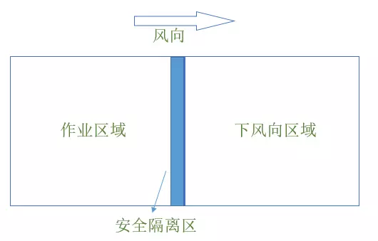 植保無人機作業(yè)過程中因緊密關注風向