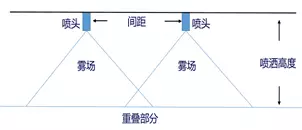 植保無人機應保持相對作業(yè)高度在 1.8 - 2米 范圍內