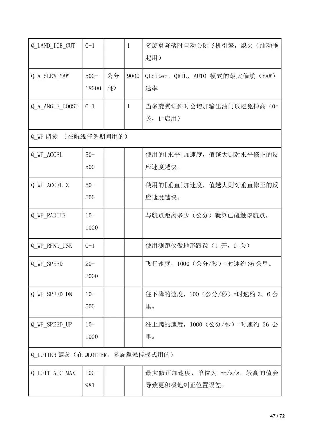 傾轉(zhuǎn)旋翼無人機(jī)調(diào)參教程（全）