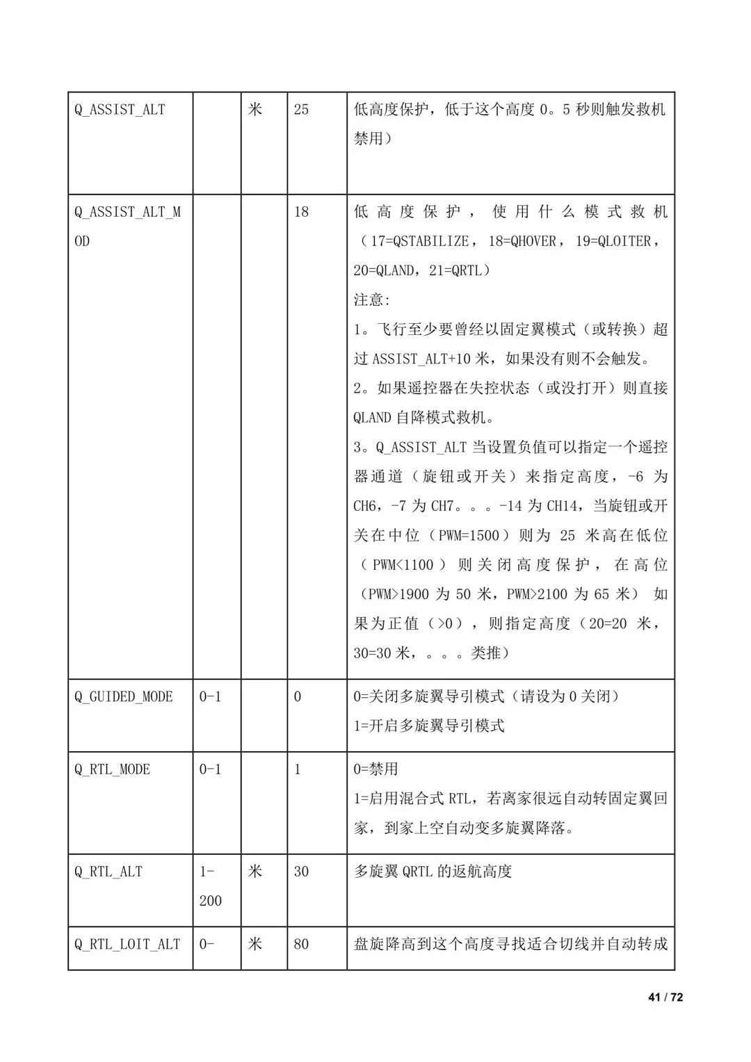 傾轉(zhuǎn)旋翼無人機(jī)調(diào)參教程（全）