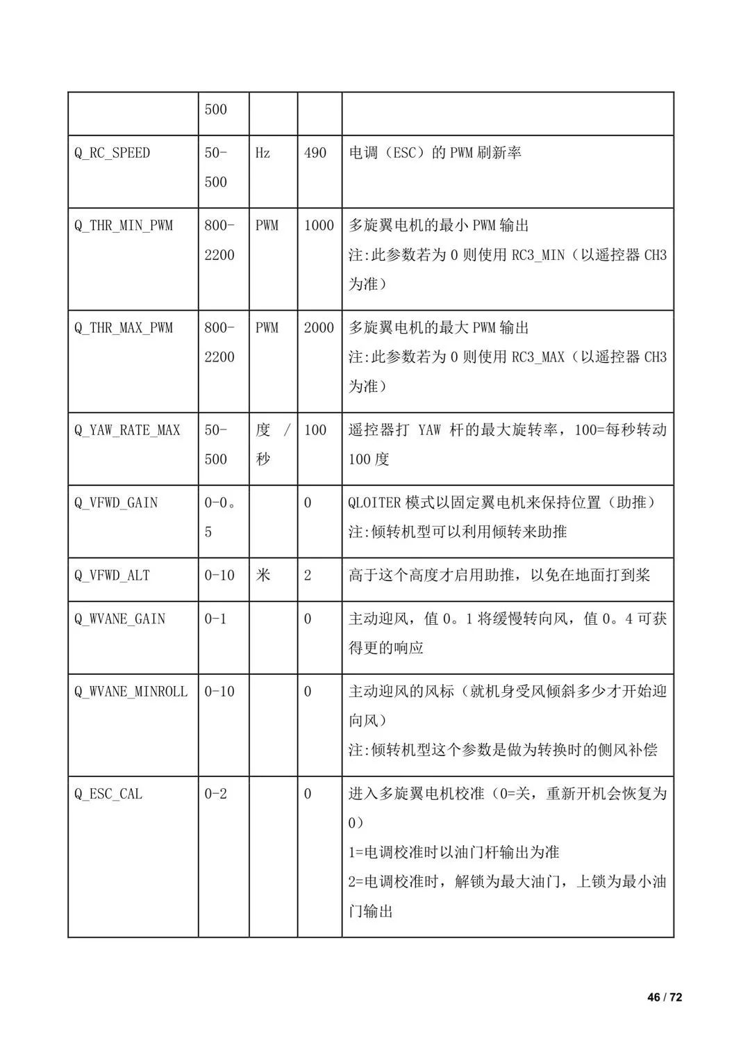 傾轉(zhuǎn)旋翼無人機(jī)調(diào)參教程（全）