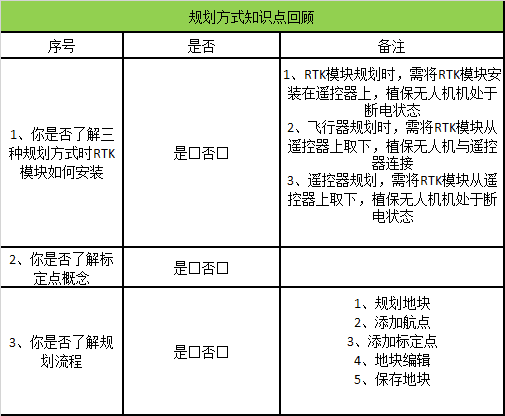 大疆植保無(wú)人機(jī)入門操作指南（下），小白必看