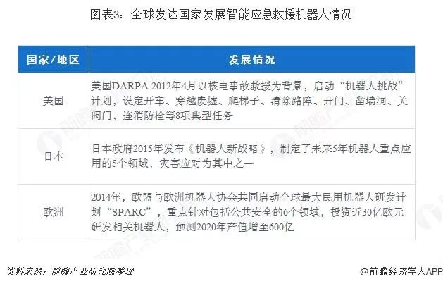 無人機和機器人在應急救援領域的應用，未來可期